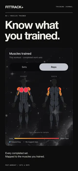 Post-workout muscle map highlighting the chest and shoulders worked in a session.